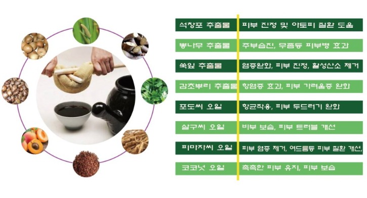 [크기변환]한방 추출물.JPG